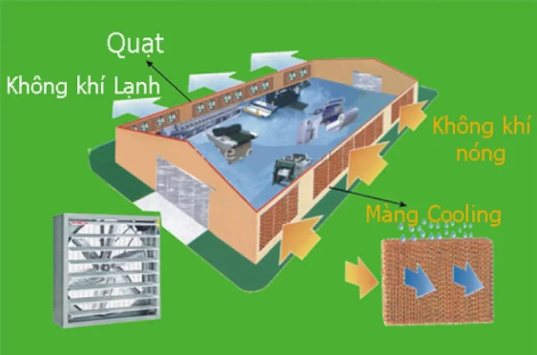 Hệ thống giảm nhiệt